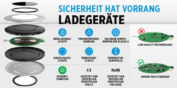 kabelloses Laden - Sicherheit geht vor!