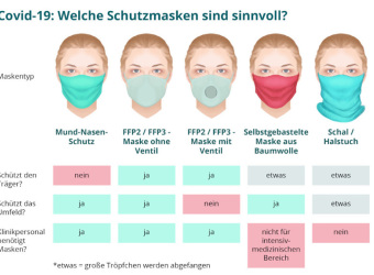 Informationen von werbemax zum Tragen einer Mund-Nasen-Maske.